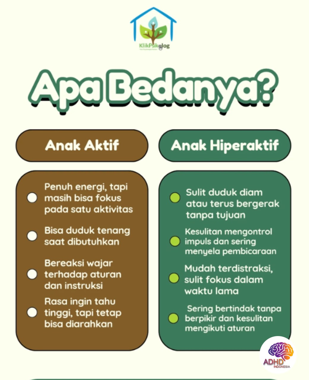 Perbedaan Anak Aktif dan ADHD yang Perlu Dipahami di Kota Pematang Siantar